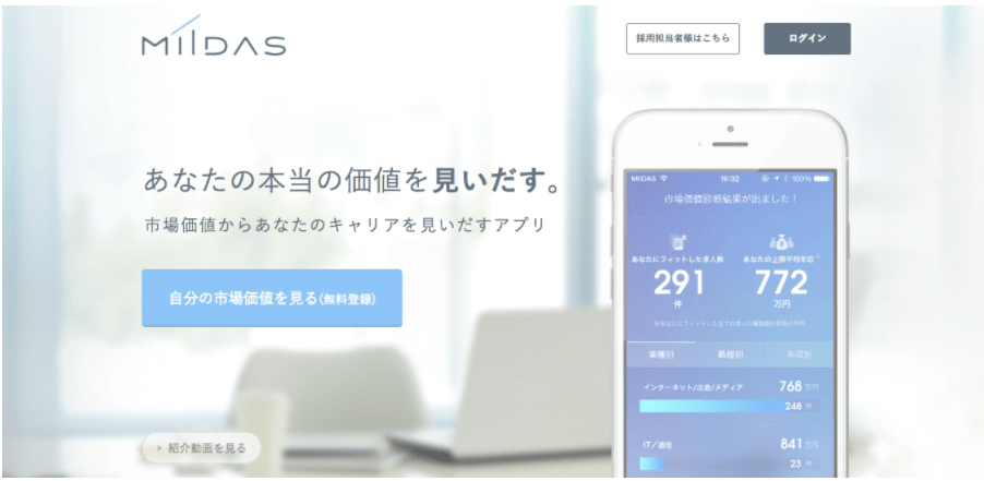 miidas