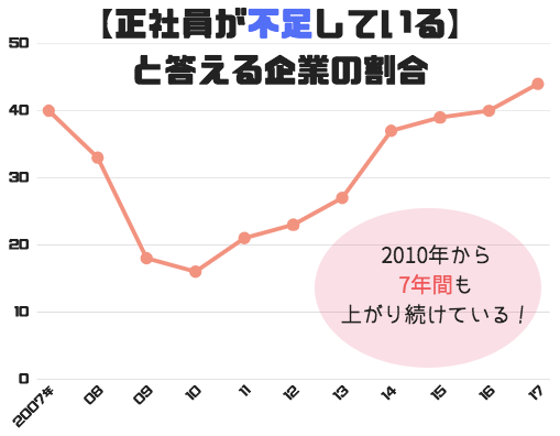 ゆとり世代は仕事ができないは間違い 世間の誤解とゆとりの可能性