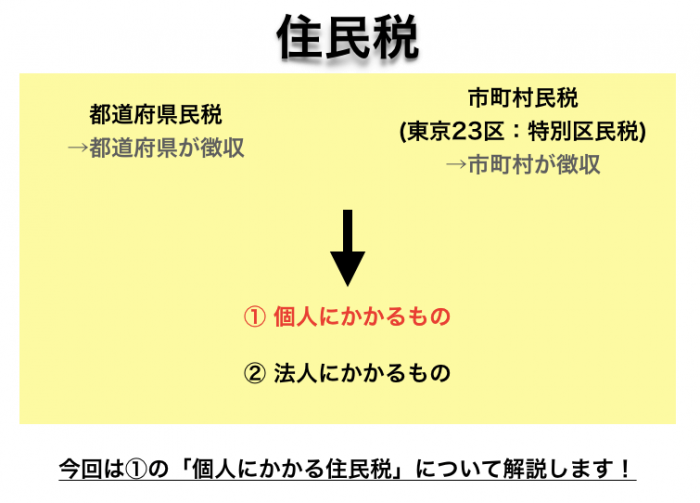 転職 住民税 支払い1